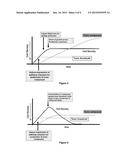 Growth Arrested Cells Useful for Producing Compounds diagram and image