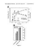 Growth Arrested Cells Useful for Producing Compounds diagram and image