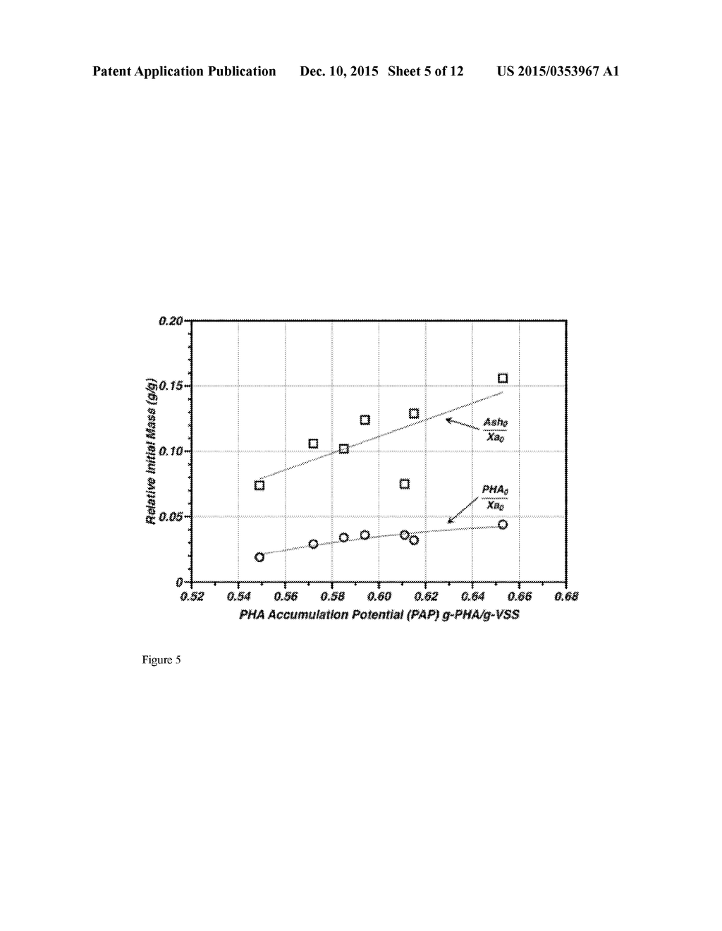 METHOD FOR INCREASED PRODUCTIVITY OF POLYHYDROXYALKANOATES (PHAS) IN     FED-BATCH PROCESSES FOR BIOMASS DERIVED FROM THE TREATMENT OF WASTEWATER - diagram, schematic, and image 06