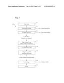 Preparation Of Malto-Oligosaccharides diagram and image