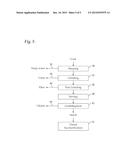 Preparation Of Malto-Oligosaccharides diagram and image