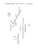 COMPOSITIONS, METHODS, SYSTEMS AND KITS FOR TARGET NUCLEIC ACID ENRICHMENT diagram and image