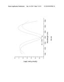 Reusable Long Period Microfiber Grating for detection of DNA Hybridization diagram and image