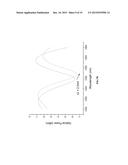 Reusable Long Period Microfiber Grating for detection of DNA Hybridization diagram and image