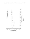 Reusable Long Period Microfiber Grating for detection of DNA Hybridization diagram and image