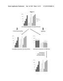 METHOD OF ANALYSIS OF COMPOSITION OF NUCLEIC ACID MIXTURES diagram and image