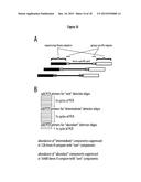 METHOD OF ANALYSIS OF COMPOSITION OF NUCLEIC ACID MIXTURES diagram and image