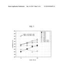 FE-NI-BASED ALLOY HAVING EXCELLENT HIGH-TEMPERATURE CHARACTERISTICS AND     HYDROGEN EMBRITTLEMENT RESISTANCE CHARACTERISTICS, AND METHOD FOR     PRODUCING THE SAME diagram and image