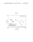 FE-NI-BASED ALLOY HAVING EXCELLENT HIGH-TEMPERATURE CHARACTERISTICS AND     HYDROGEN EMBRITTLEMENT RESISTANCE CHARACTERISTICS, AND METHOD FOR     PRODUCING THE SAME diagram and image