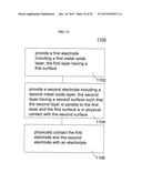 ELECTROCHEMICAL CELL, METHOD OF FABRICATING THE SAME AND METHOD OF     GENERATING CURRENT diagram and image