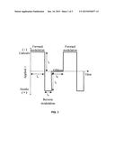 ELECTRODEPOSITION OF CHROMIUM FROM TRIVALENT CHROMIUM USING MODULATED     ELECTRIC FIELDS diagram and image