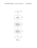 COMPUTER-IMPLEMENTED METHOD, DEVICE, AND COMPUTER-READABLE MEDIUM FOR     VISUALIZING ONE OR MORE PARAMETERS ASSOCIATED WITH WELLS AT A WELL SITE diagram and image