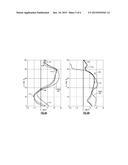 GAS TURBINE ENGINE AIRFOIL diagram and image