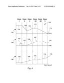 CONTROLLING AN AUTOMATIC TRANSMISSION diagram and image