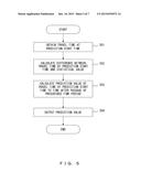 TRAVEL TIME PREDICTION METHOD AND TRAVEL TIME PREDICTION DEVICE diagram and image