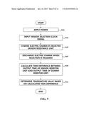 APPRATUS FOR SENSING TEMPERATURE USING SENSOR RESISTOR AND METHOD THEREOF diagram and image