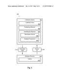 OPTIMIZING ANALYSIS AND IDENTIFICATION  OF PARTICULATE MATTER diagram and image