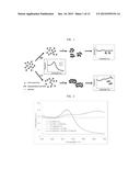 SENSOR SYSTEM FOR DETECTING ORGANOPHOSPHORUS RESIDUES BY INDUCING     COAGULATION OF GOLD NANOPARTICLES diagram and image