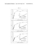 SENSOR SYSTEM FOR DETECTING ORGANOPHOSPHORUS RESIDUES BY INDUCING     COAGULATION OF GOLD NANOPARTICLES diagram and image