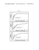 SENSOR SYSTEM FOR DETECTING ORGANOPHOSPHORUS RESIDUES BY INDUCING     COAGULATION OF GOLD NANOPARTICLES diagram and image