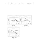 INDOXYL SULFATE MEASUREMENT METHOD diagram and image