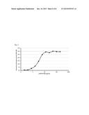 Cell-Based Assay for Neutralizing Antibodies diagram and image