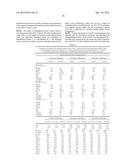 METHODS AND COMPOSITIONS FOR DIAGNOSIS AND PROGNOSIS OF RENAL INJURY AND     RENAL FAILURE diagram and image