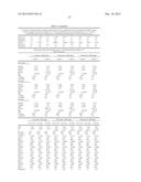 METHODS AND COMPOSITIONS FOR DIAGNOSIS AND PROGNOSIS OF RENAL INJURY AND     RENAL FAILURE diagram and image