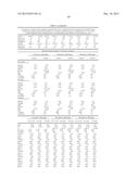 METHODS AND COMPOSITIONS FOR DIAGNOSIS AND PROGNOSIS OF RENAL INJURY AND     RENAL FAILURE diagram and image