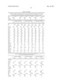 METHODS AND COMPOSITIONS FOR DIAGNOSIS AND PROGNOSIS OF RENAL INJURY AND     RENAL FAILURE diagram and image