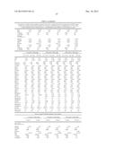 METHODS AND COMPOSITIONS FOR DIAGNOSIS AND PROGNOSIS OF RENAL INJURY AND     RENAL FAILURE diagram and image