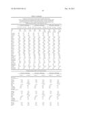 METHODS AND COMPOSITIONS FOR DIAGNOSIS AND PROGNOSIS OF RENAL INJURY AND     RENAL FAILURE diagram and image