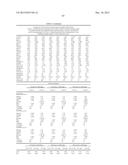 METHODS AND COMPOSITIONS FOR DIAGNOSIS AND PROGNOSIS OF RENAL INJURY AND     RENAL FAILURE diagram and image