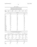 METHODS AND COMPOSITIONS FOR DIAGNOSIS AND PROGNOSIS OF RENAL INJURY AND     RENAL FAILURE diagram and image