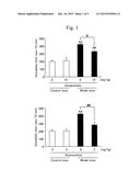 MARKER FOR DEPRESSION, ASSAY METHOD, METHOD FOR DETERMINING DEPRESSION,     SCREENING METHOD FOR ANTIDEPRESSANTS, AND KIT diagram and image