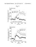 MARKER FOR DEPRESSION, ASSAY METHOD, METHOD FOR DETERMINING DEPRESSION,     SCREENING METHOD FOR ANTIDEPRESSANTS, AND KIT diagram and image