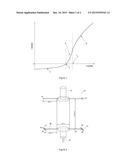 LANGMUIR PROBE diagram and image