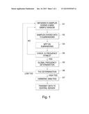 FUNDAMENTAL FREQUENCY STABILITY AND HARMONIC ANALYSIS diagram and image