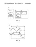 ARTERIAL SPIN LABELING WITH REDUCED ACOUSTIC NOISE EMISSIONS AND METHOD OF     OPERATION THEREOF diagram and image