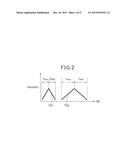 FMCW RADAR APPARATUS diagram and image