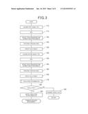 FMCW RADAR APPARATUS diagram and image