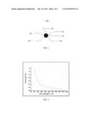 Cu2Zn0.14Sn0.25Te2.34 NANOCRYSTALLINE SOLUTION, ITS PREPARATION METHOD,     PHOTOSENSITIVE RESIN SOLUTION, METHOD FOR FORMING BLACK MATRIX, AND COLOR     FILTER SUBSTRATE diagram and image