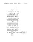 POWER MANAGEMENT APPARATUS, POWER MANAGEMENT SYSTEM INCLUDING THE POWER     MANAGEMENT APPARATUS, AND METHOD FOR CONTROLLING THE POWER MANAGEMENT     SYSTEM diagram and image