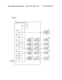 NUMERICAL CONTROLLER HAVING FUNCTION OF CONTROLLING SPEED BY SUPERIMPOSED     CONTROL diagram and image