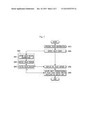 CONTROL METHOD AND CONTROL DEVICE FOR TOUCH SENSOR PANEL diagram and image