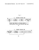 CONTROL METHOD AND CONTROL DEVICE FOR TOUCH SENSOR PANEL diagram and image