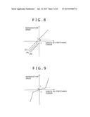 INFORMATION PROCESSING APPARATUS, INFORMATION PROCESSING METHOD AND     INFORMATION PROCESSING PROGRAM diagram and image