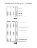 REMAPPING IN A MEMORY DEVICE diagram and image