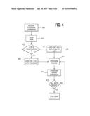 SENSING OPERATIONS IN A MEMORY DEVICE diagram and image