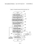 PROGRAM VISUALIZATION DEVICE, PROGRAM VISUALIZATION METHOD, AND PROGRAM     VISUALIZATION PROGRAM diagram and image